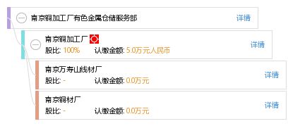 南京銅加工廠有色金屬倉儲服務部 專業化倉儲，為產業鏈賦能